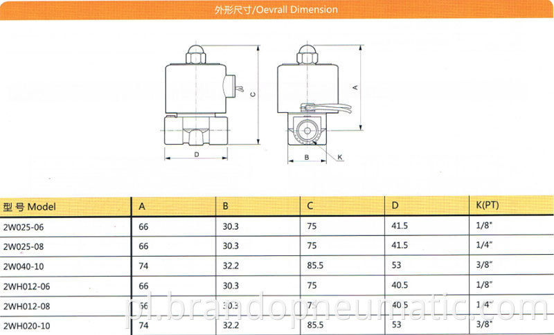 solenoid valve dimensions